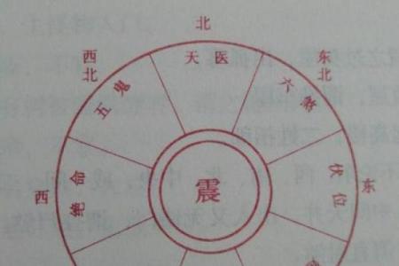 震宅震命吉凶方位