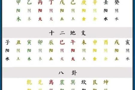 算农历生辰八字  八字算命老黄历