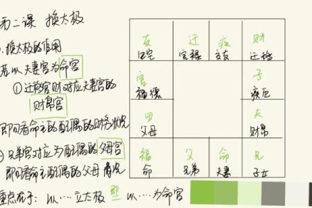 紫微斗数看父母宫富贵 紫微斗数十二宫之父母宫？