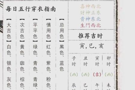 7月10号诸事宜忌老黄历！