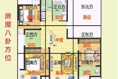 房子的风水和布局