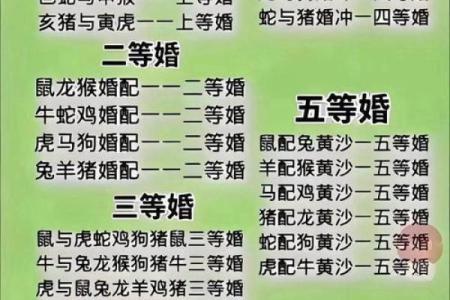 羊姻缘 羊姻缘配对？