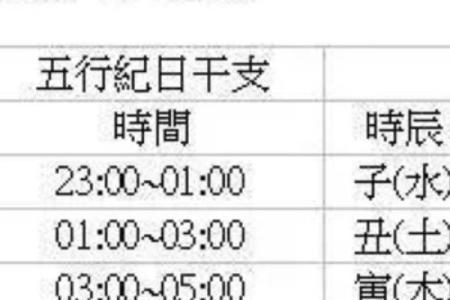 生辰八字自动计算器,生辰八字的时柱怎么推算？