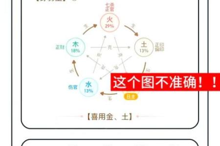 喜用神的作用是什么 八字喜用神的查询方法