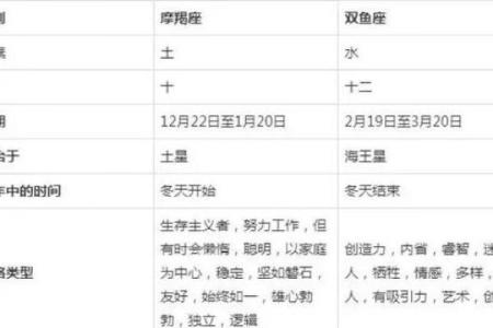双鱼和摩羯配对 双鱼和摩羯配对指数