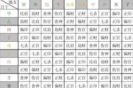 八字速查