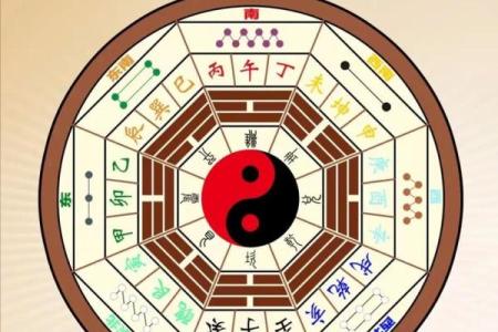 八宅派吉凶方位图详解