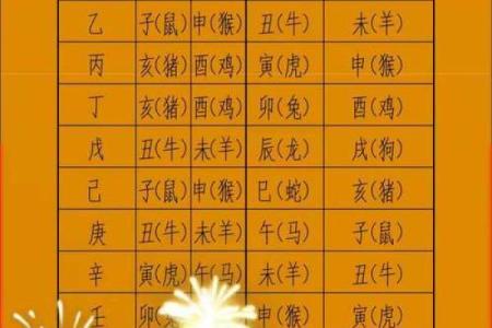 上梁盖瓦选吉日,盖房上梁吉日查询