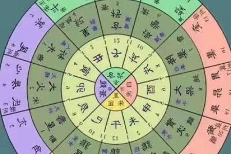紫薇斗数四化与正星