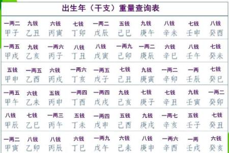称骨算命日期怎么算