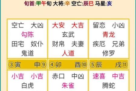 小六壬紫薇斗数