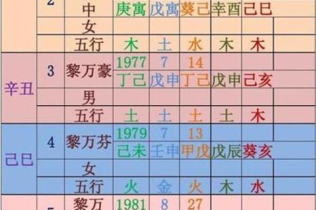 利网生辰八字