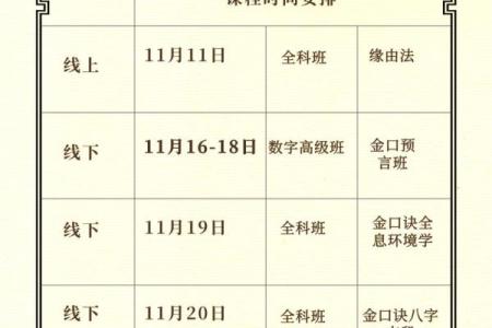 六壬金口诀测试怎样定应期