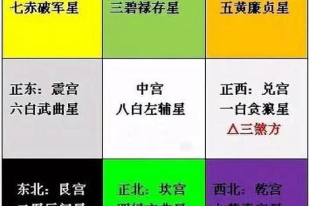 九运什么方位不能见水？详解属相和方位关系
