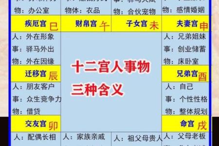 元亨八字紫薇斗数