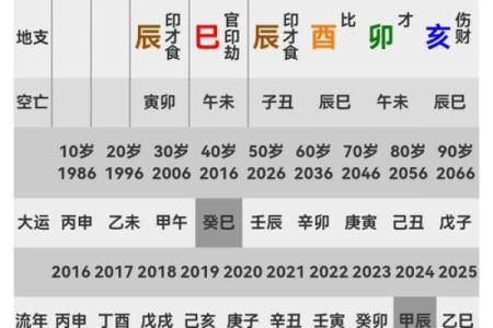 八字推大运几种绝招