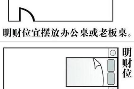 财神爷正确的摆放位置，财神爷应该怎样摆放？