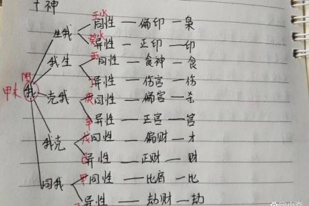 八字正官不显，偏官在时之的女命，婚姻什么时候能落实？