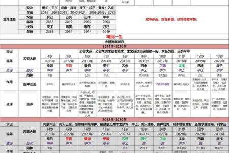 八字精批的意义与作用