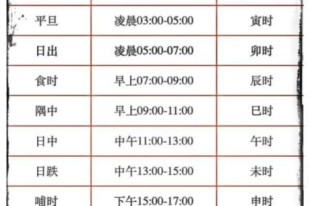 两人生辰八字算命准吗
