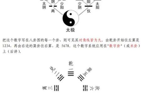 先天八卦图解方位口诀
