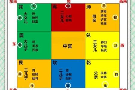 转角窗对风水