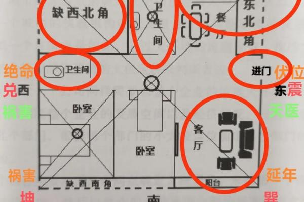 坐西向东住宅吉凶方位图