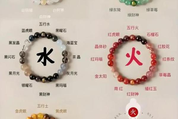 八字身强身弱对照表