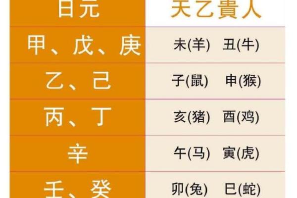 八字命理看贵人歌诀怎么看