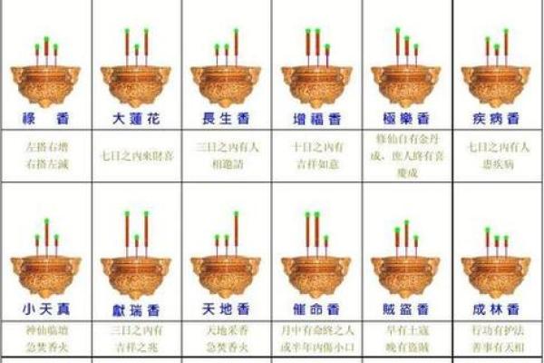 财神爷相谱  财神爷香谱七十二图解