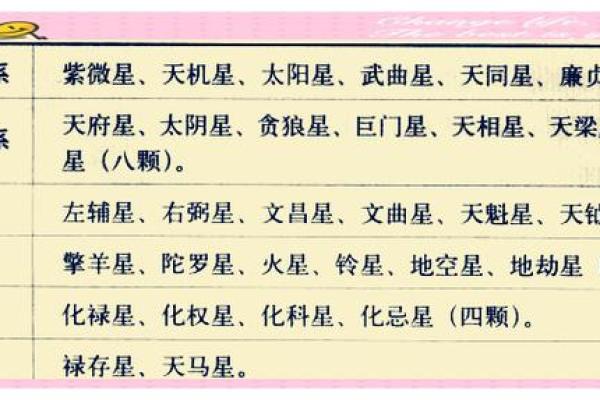 紫微斗数星曜漫谈——廉贞星