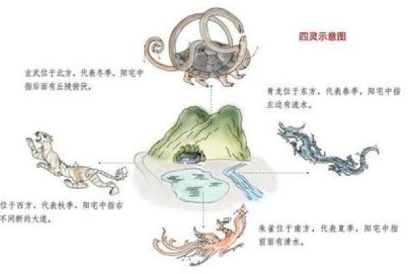 几种夫妻间易遭挑拨的风水隐患