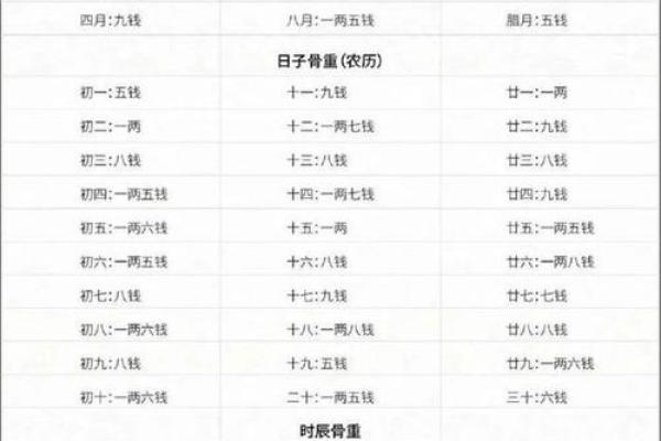 《鬼谷秘传算命术》