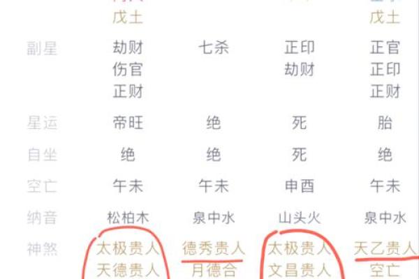 八字种类