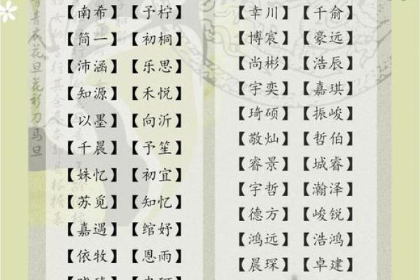 姓名缘分配对打分 姓名缘分配对打分免费？