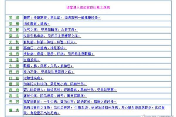 紫微斗数诸星落诸宫之:天梁星官禄宫详解 紫微斗数诸星落诸宫之:天梁星官禄宫详解