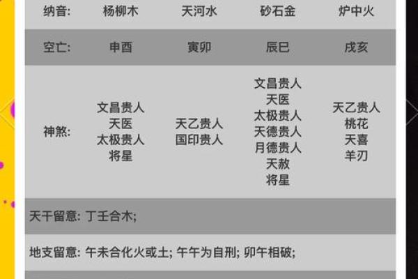 八字伤官见官男命