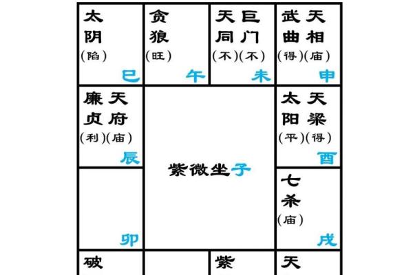 紫微斗数之贪铃朝垣格，是什么意思？