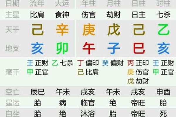 花轿在算命中是什么意思