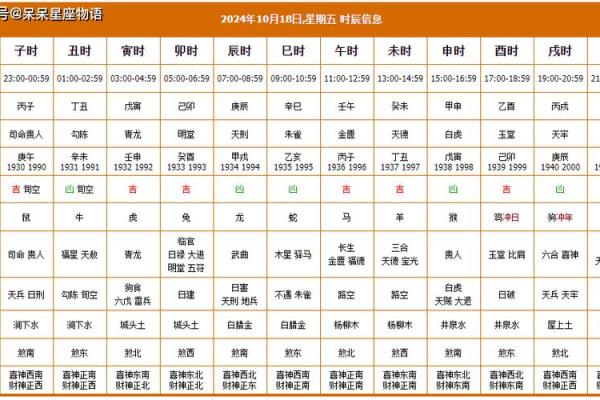 卜易居老黄历吉日查询