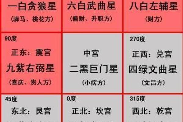 风水入门之“九星”由来与属性