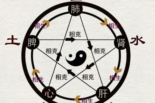 风水五行缺土怎么补救最好调和关系