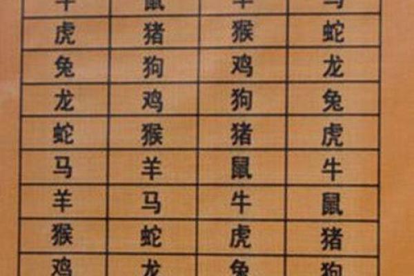 天生八字好富贵是什么生肖属相