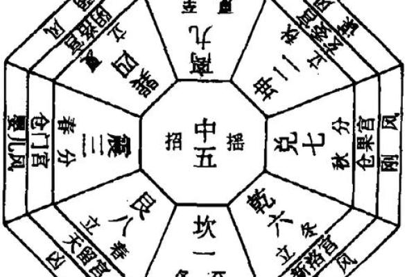 风水影响我们的身体健康情况