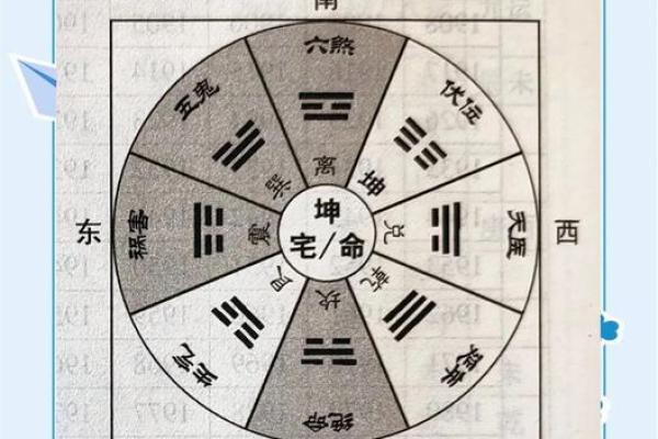 灶的方位吉凶