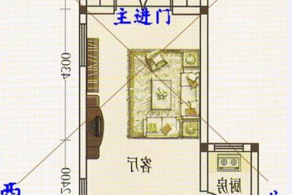 灶的方位吉凶