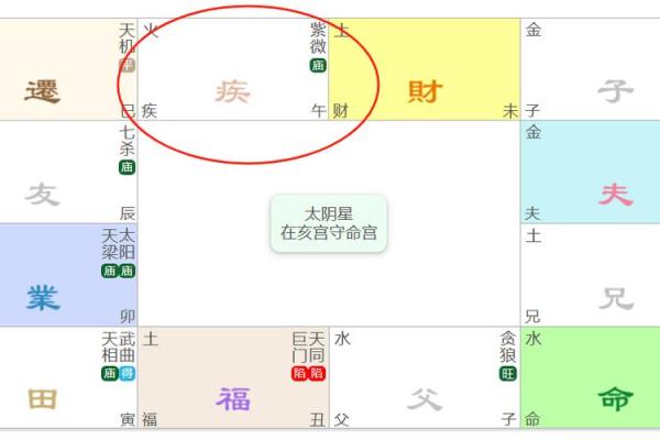 紫微斗数3和8甲己开始 紫微甲级星吉星？