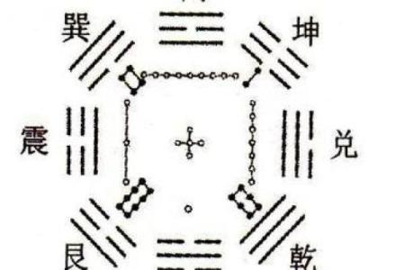 紫微斗数之八卦万物类象：坎卦详解