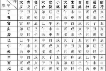 四柱八字表格大全，详解八字排盘，为你揭露八字算命的秘密