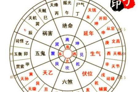 八宅风水：起伏位定游星法，定出阳宅之吉凶！